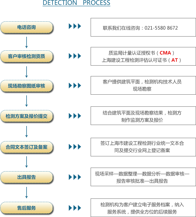 05概況-91视频最新地址流程.png