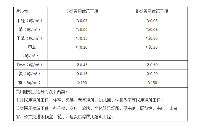 甲醛91视频最新地址標準