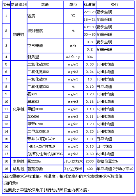 甲醛91视频最新地址標準
